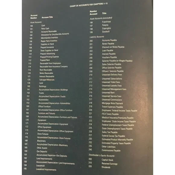 Financial Accounting: A Business Perspective by Roger H. Hermanson - Picture 7 of 10